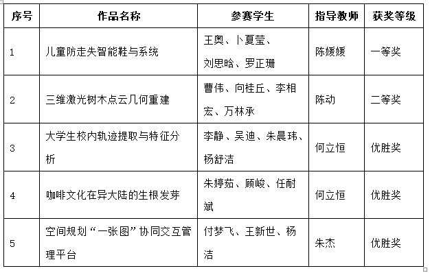 测绘2
