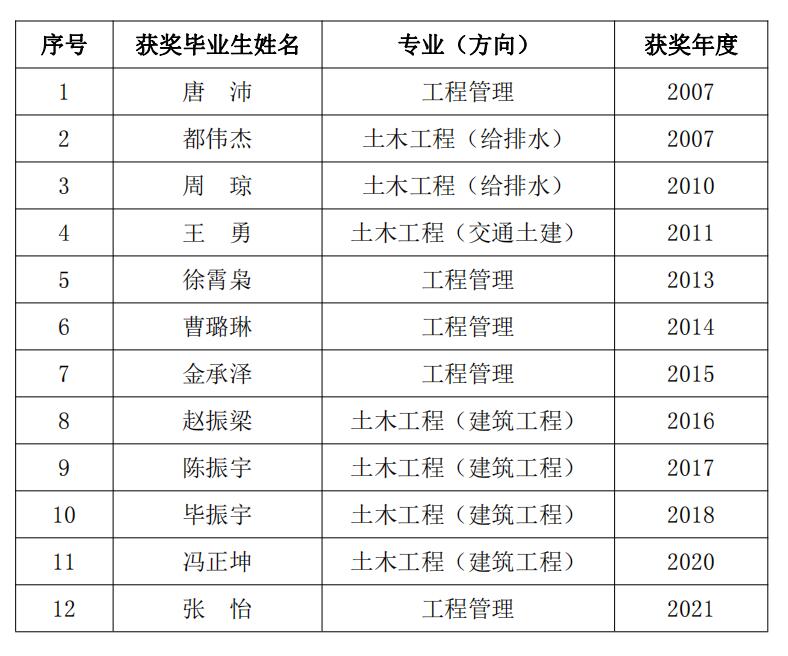 QQ截图20210830135703