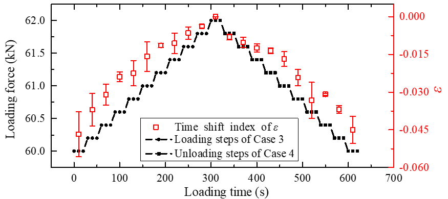 8.29-10