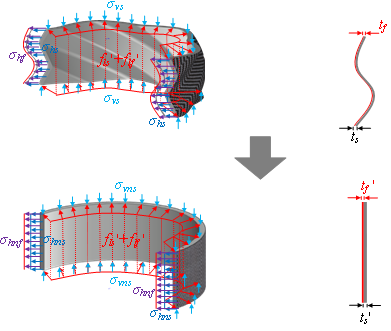 5.27-9