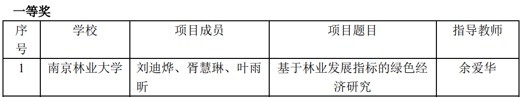 12.05-1