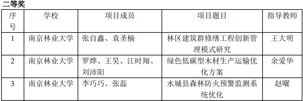 12.05-2